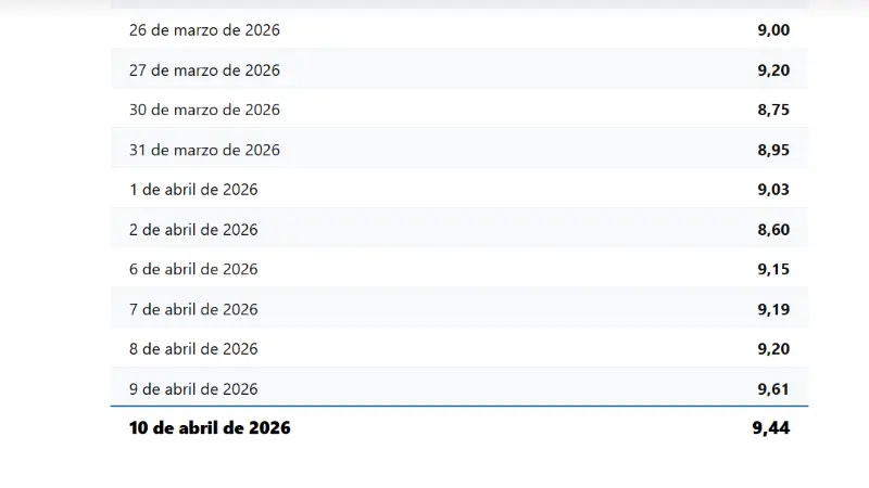 El listado del valor referencial del dólar.
